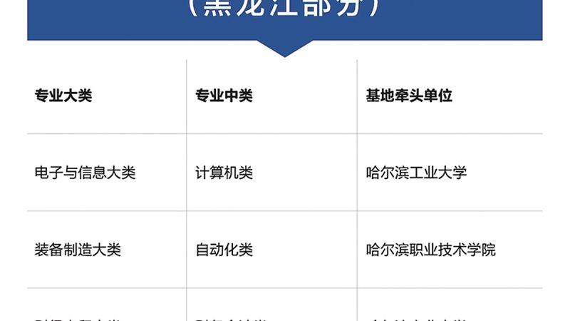 考研协议班适合哪些人群
